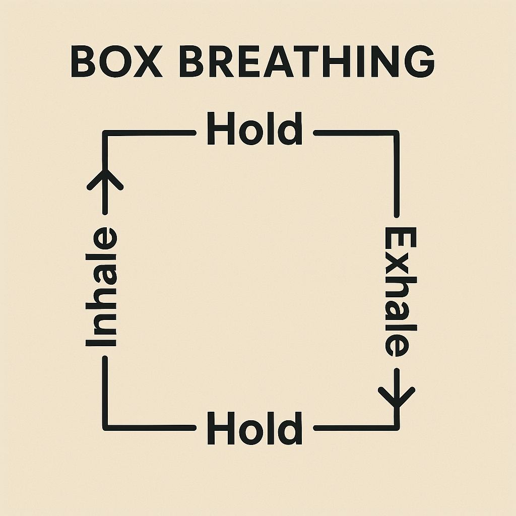Breathwork – Box Breathing: A Path to Calm and Peace
